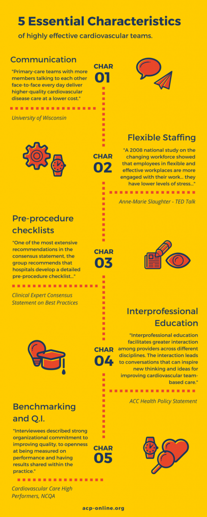 [infographic] 5 Essential Characteristics of Effective Cardiovascular ...